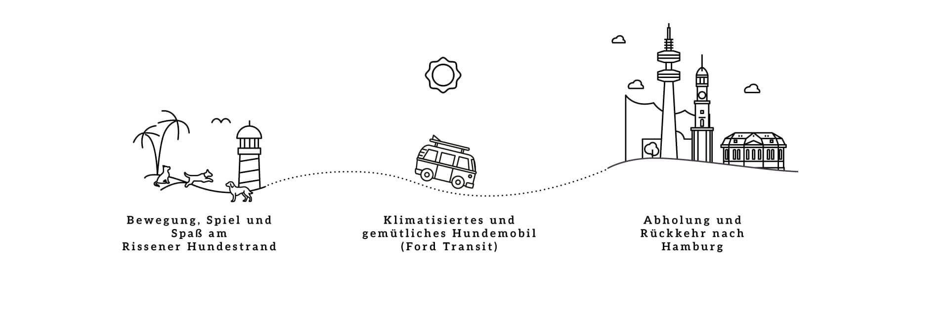 hundebetreuung hamburg hundebetreuung ottensen hundebetreuung altona hundebetreuung winterhude hundebetreuung blankenese hundebetreuung rissen hundebetreuung barmbek hundebetreuung harveste-hude hundebetreuung eilbek hundebetreuung eppendorf hundebetreuung othmarschen